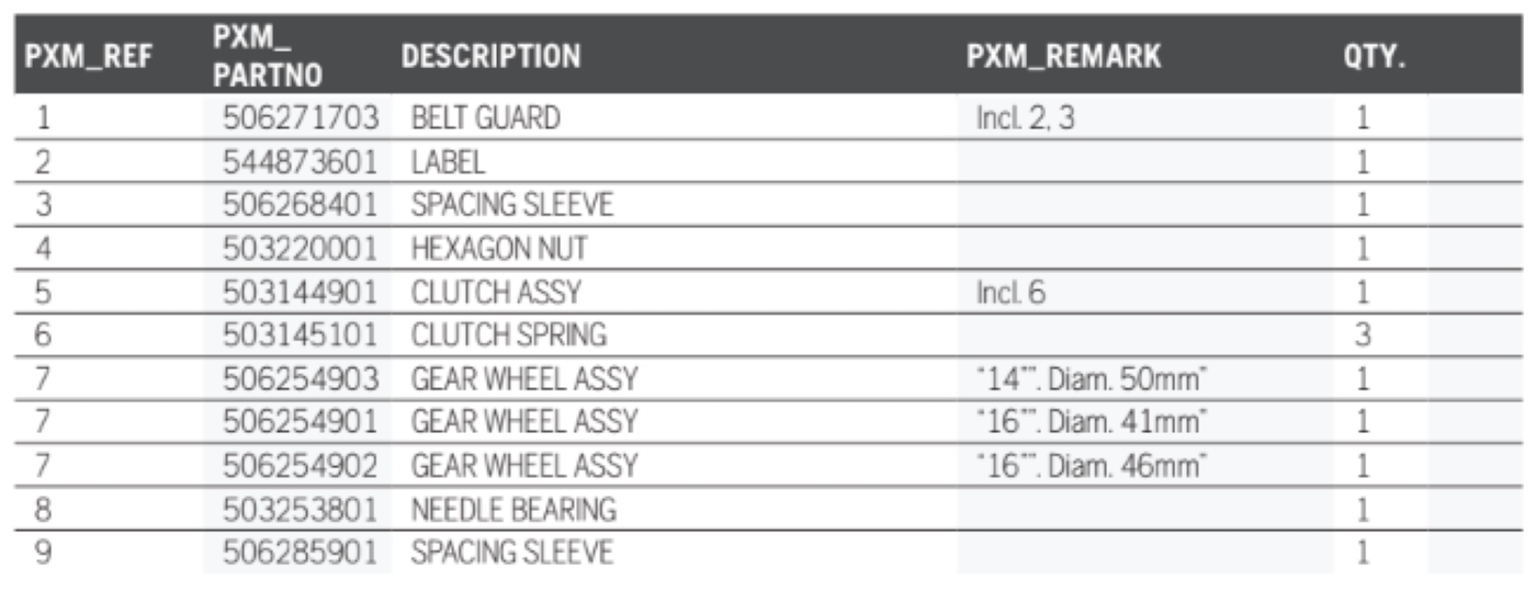 Husqvarna K1250 14in Rail Saw Belt Guard