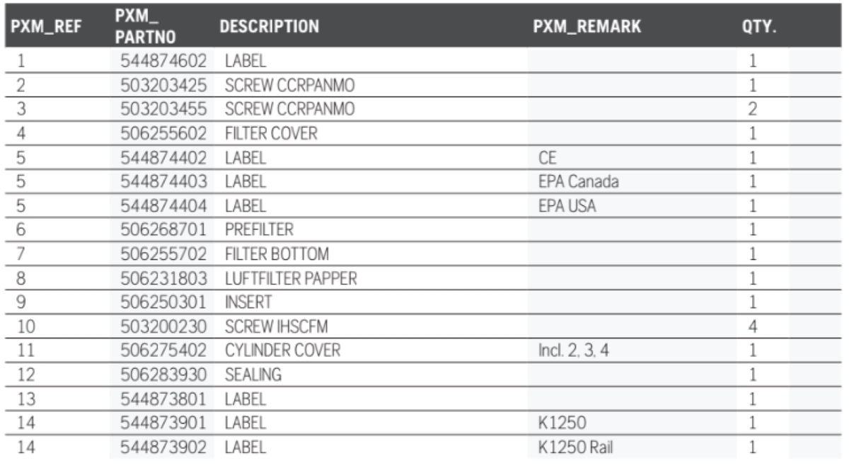 Husqvarna K1250 14in Rail Saw Air Filter