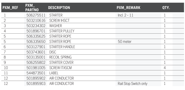 Husqvarna K1260 14inch Rail Saw Starter Assembly