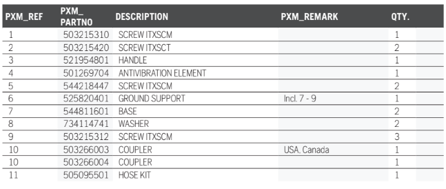 Husqvarna K1260 14inch Rail Saw Hose Kit