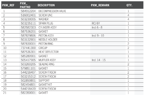 Husqvarna K1270 14in Rail Saw Piston Assembly