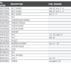 Husqvarna K1270 14in Rail Saw Belt Guard Assembly