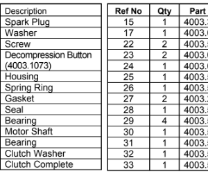 New Master 35® Petrol/Gasoline Impact Wrench Cylinder & Piston