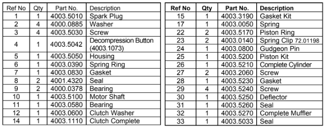 New Master 35® Petrol/Gasoline Impact Wrench Cylinder & Piston