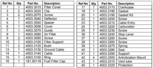 New Master 35® Petrol/Gasoline Impact Wrench Top Cover & Crankcase