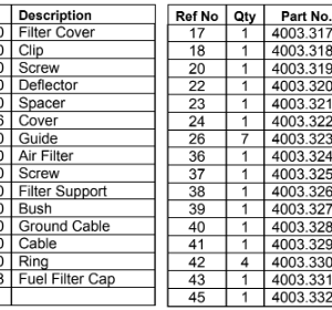 New Master 35® Petrol/Gasoline Impact Wrench Top Cover & Crankcase