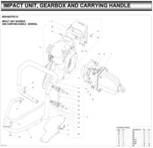 New Master 35® Petrol/Gasoline Impact Wrench Impact Unit, Gearbox and Carrying Handle