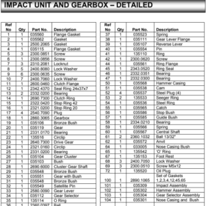New Master 35® Petrol/Gasoline Impact Wrench Impact Unit & Gearbox