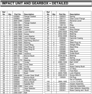 New Master 35® Petrol/Gasoline Impact Wrench Impact Unit & Gearbox