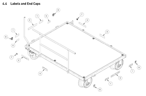 Permaquip Type A Trolley Labels and End Caps