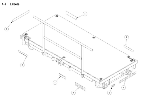 Permaquip Link Trolley Labels