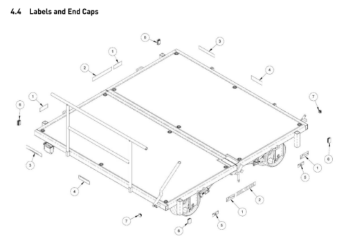 Permaquip Type B Trolley Labels & End Caps