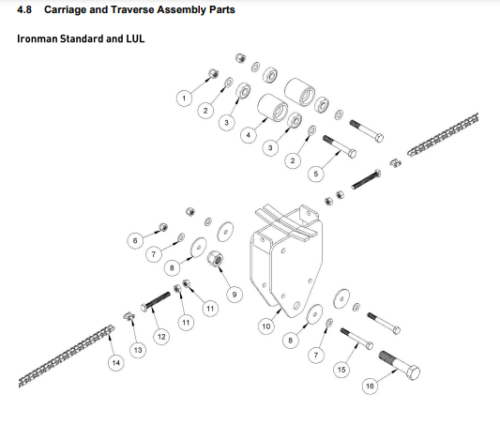 Permaquip Ironman Rail Lift Carriage and Traverse Assembly Parts
