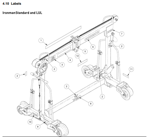 Permaquip Ironman Rail Lift Labels